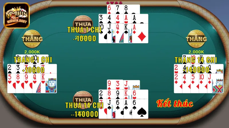 Mậu Binh MMWIN - Game Bài Uy Tín, Giải Trí Chất Lượng 2 Luật chơi game bài mậu binh MMWIN