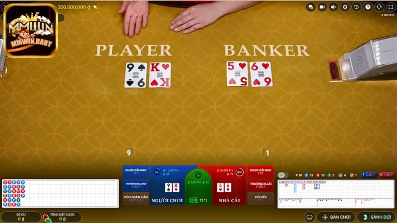 Baccarat MMWIN – Sân Chơi Đẳng Cấp Cá Cược Thỏa Thích 2 Người chơi chọn cược và bắt đầu trải nghiệm game